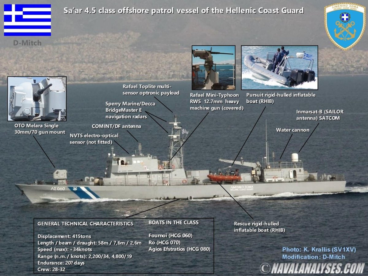 Противодиверсионные катера проекта 21980