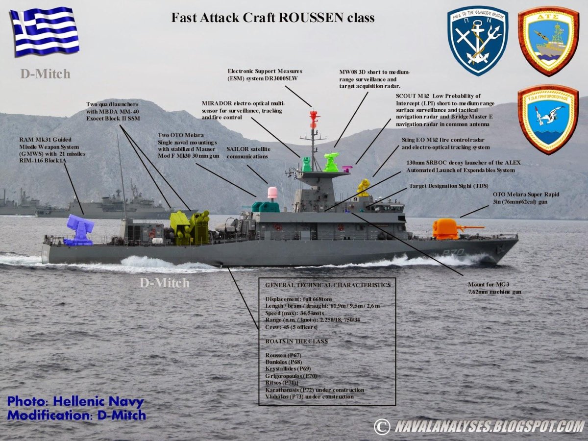 Ракетный катер «Roussen-class fast Attack Craft» ВМС Греции (р57)