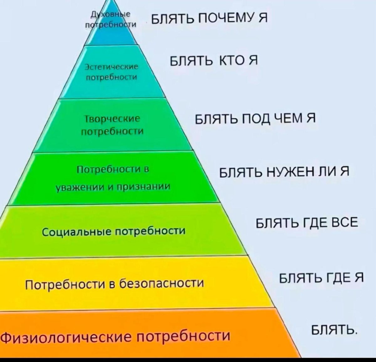 Пирамида потребностей Маслоу