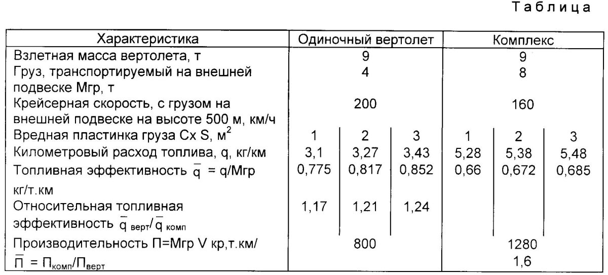 Ми-8 расход топлива