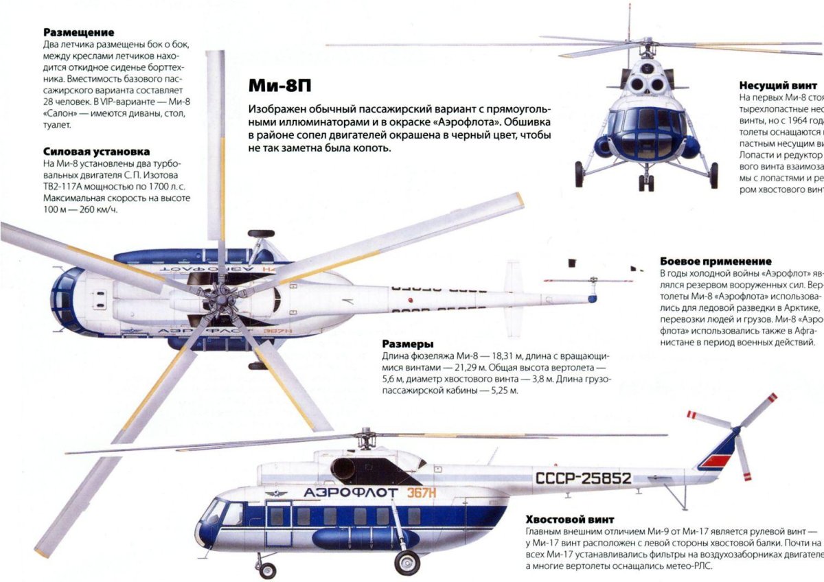 Габариты вертолета ми-8