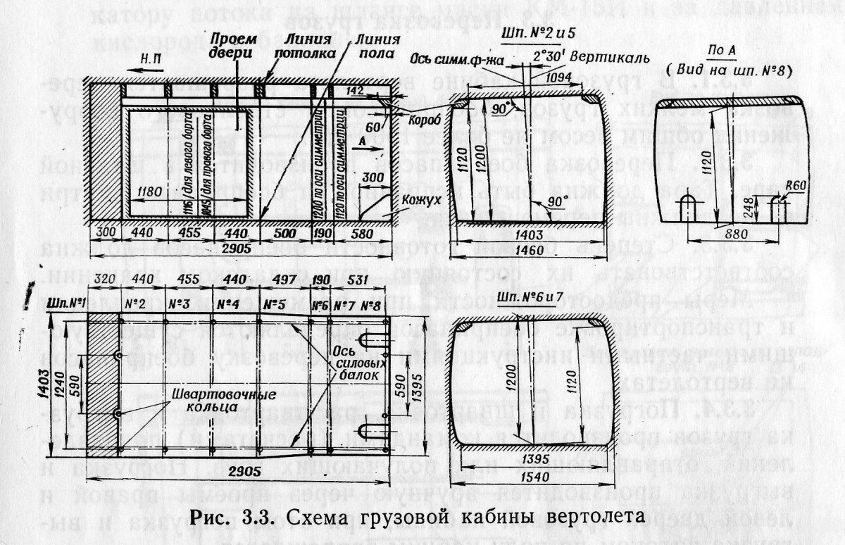 Ми-8 габариты грузовой кабины