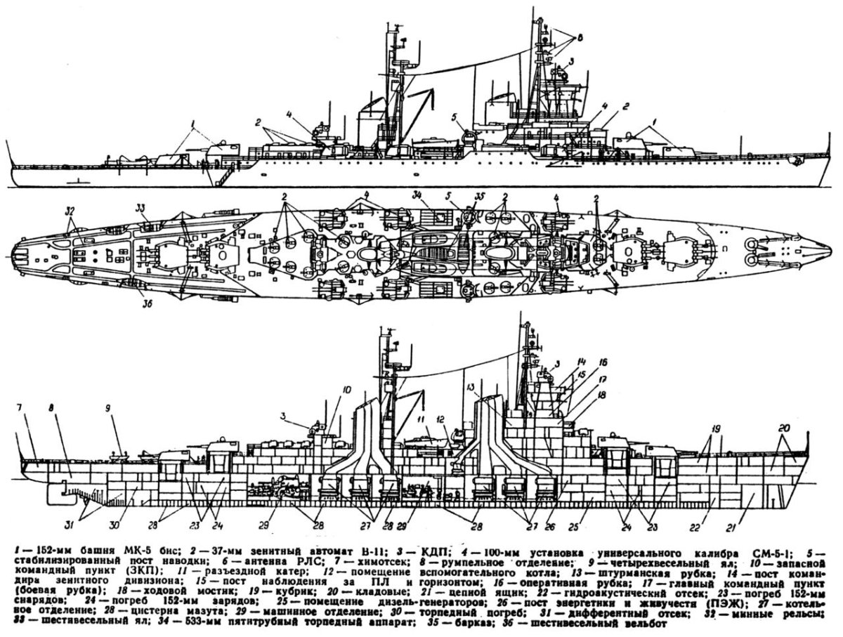 Крейсера проекта 68-бис чертежи
