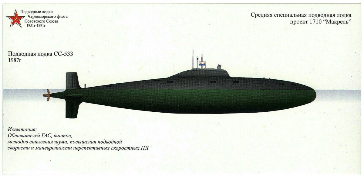 Подводные лодки проекта 865 «Пиранья»