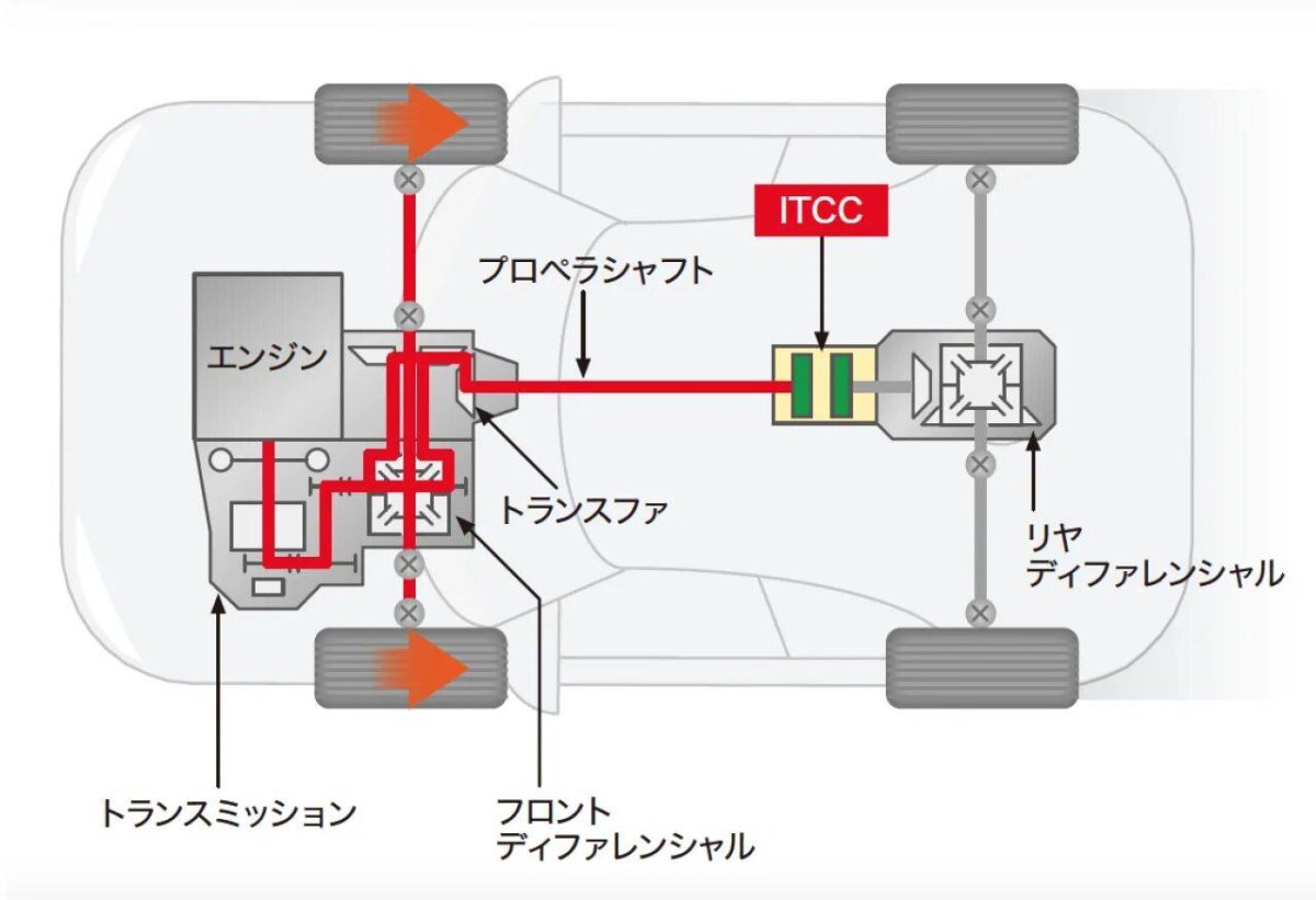 Муфта полного привода Рено Дастер