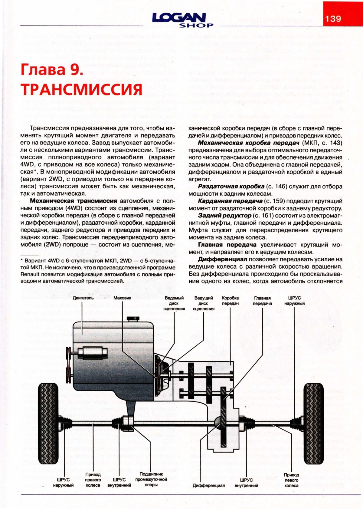 Схема трансмиссии Дастер 4х4