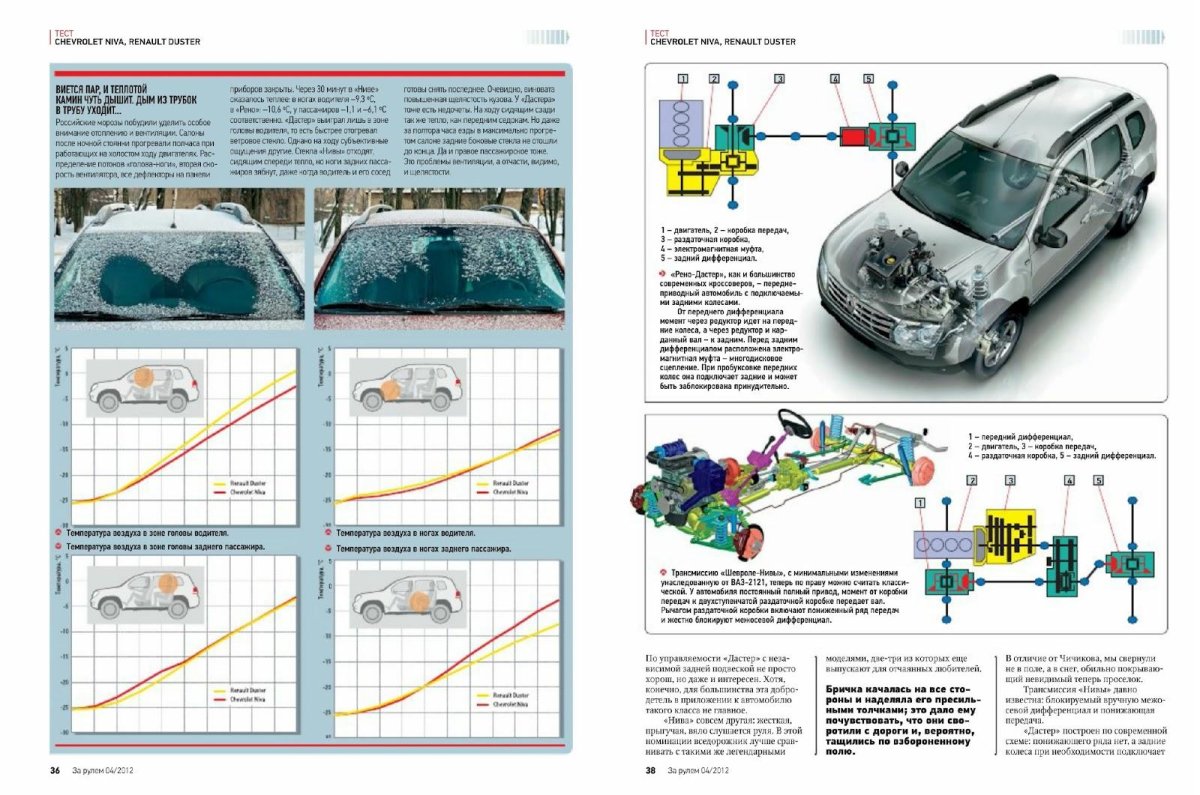 Схема полного привода Дастер 4х4