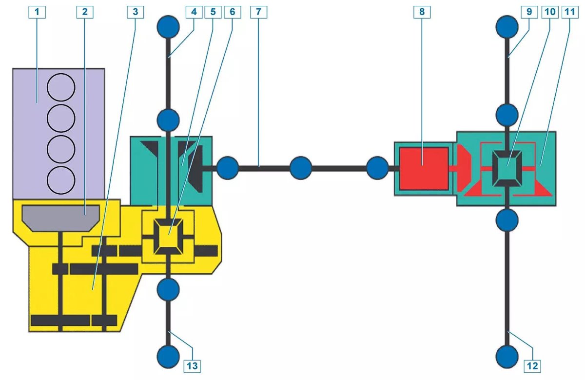 Схема трансмиссии Дастер 4х4