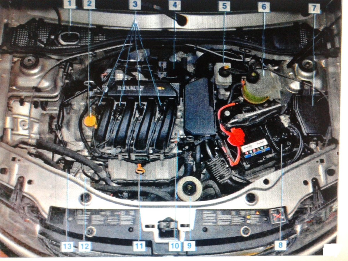 Рено Дастер 1.6 под капотом