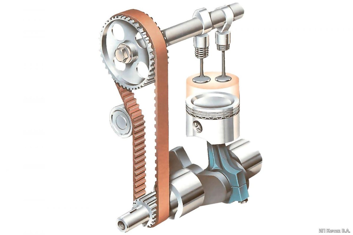 Устройство газораспределительного механизма ДВС