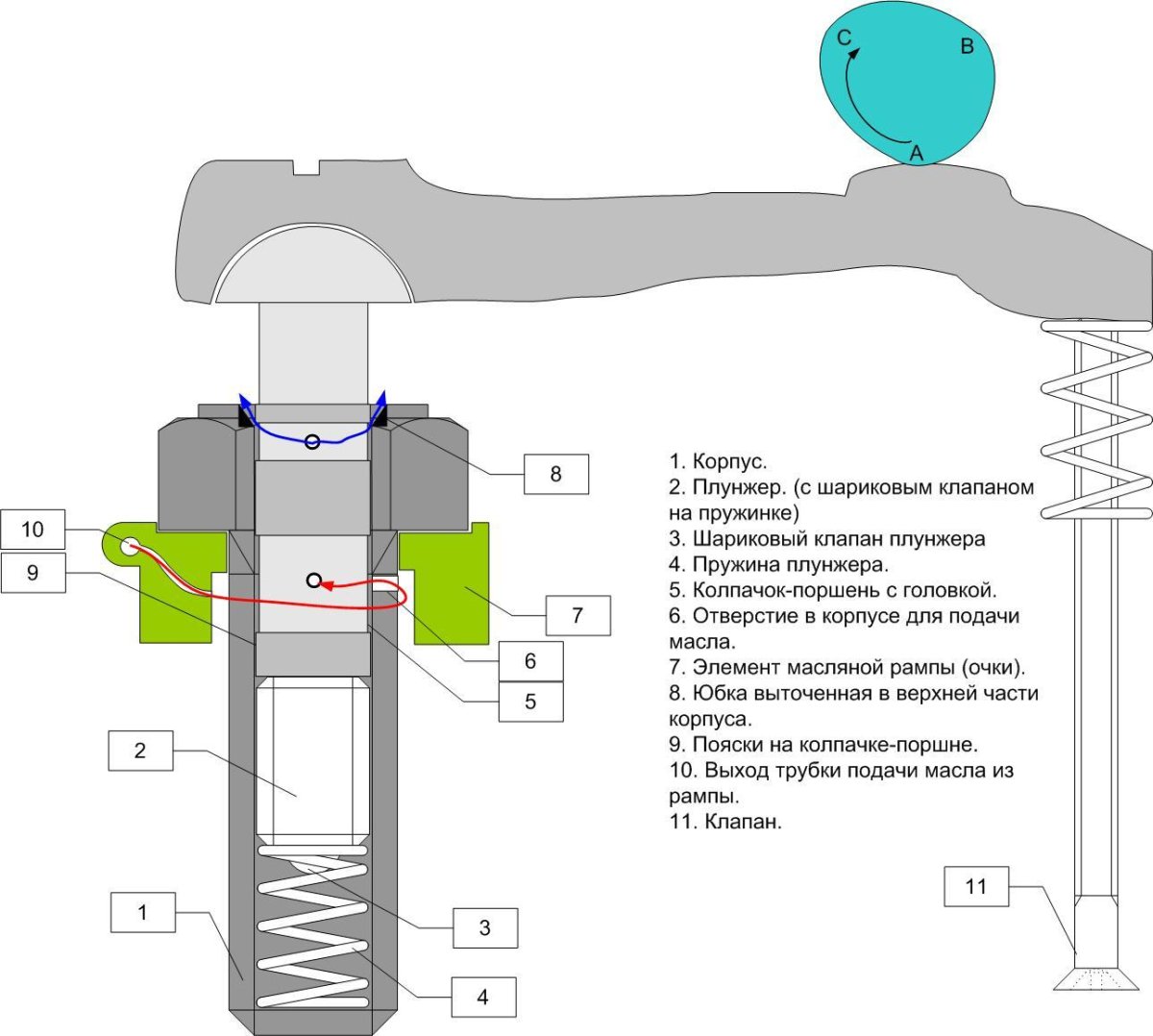 Гидравлический компенсатор зазоров клапанов
