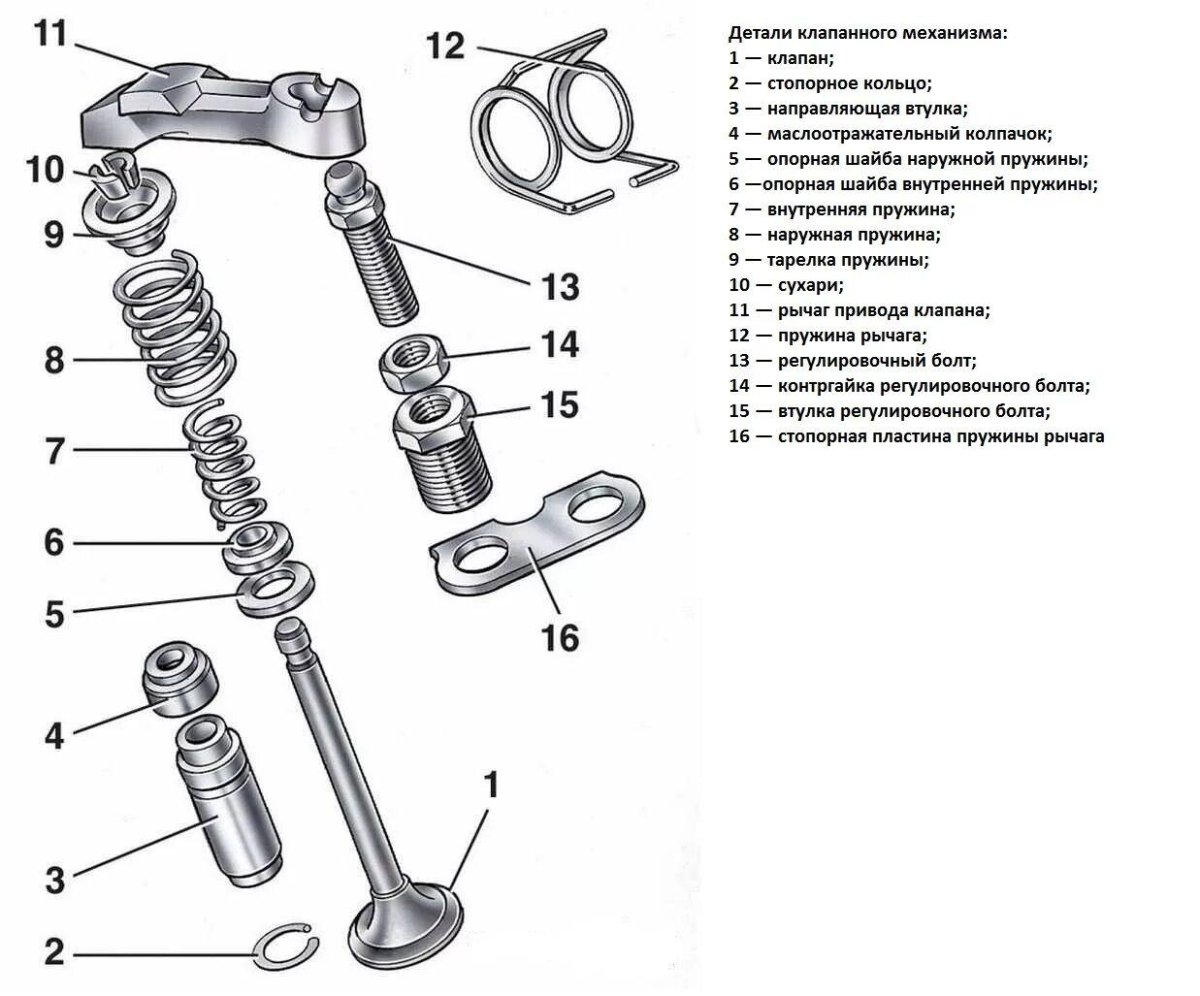 Клапанный механизм ВАЗ 2106