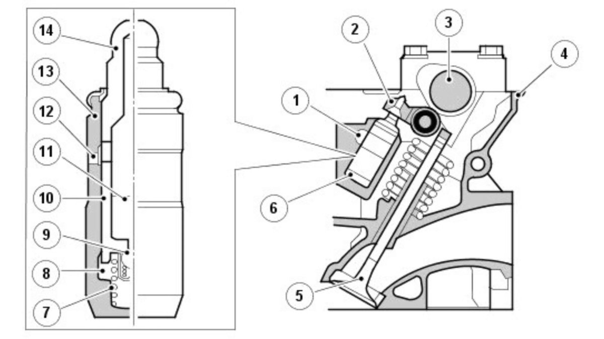Гидравлический компенсатор зазоров клапанов