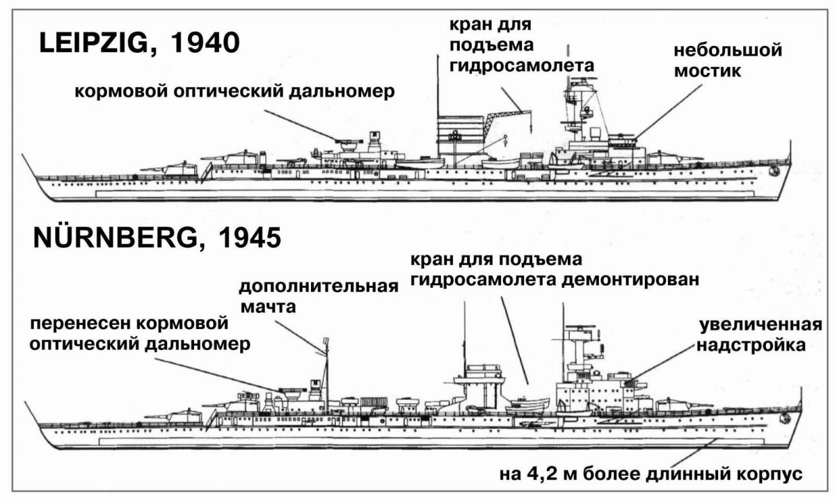 Легкий крейсер Лейпциг