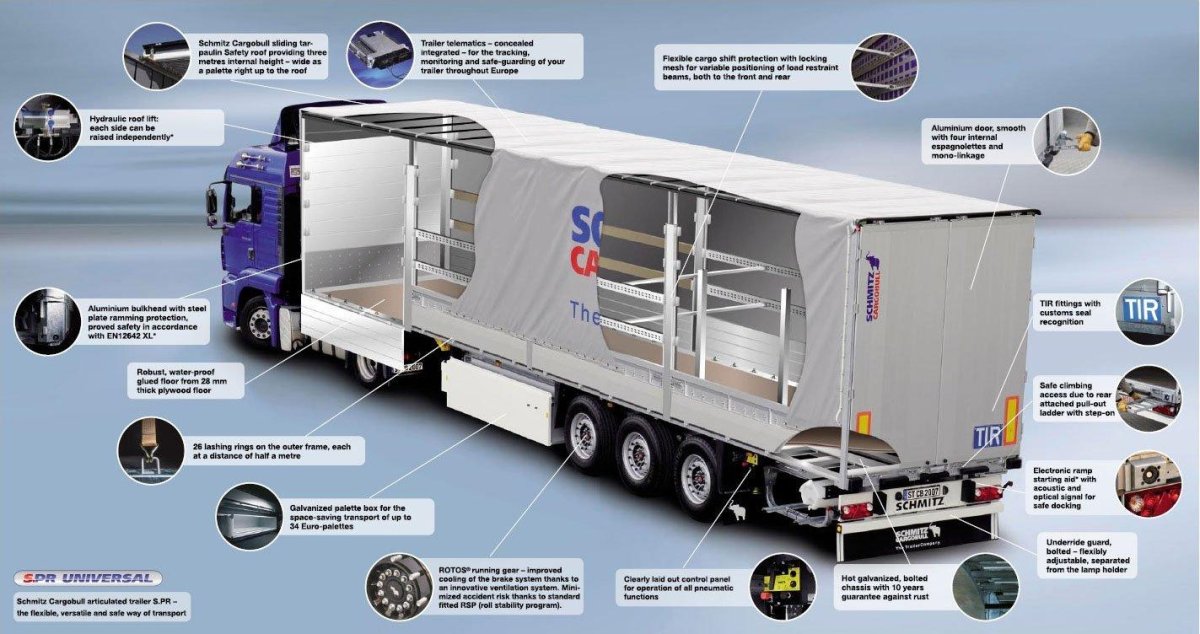 Составные части полуприцепа Шмитц