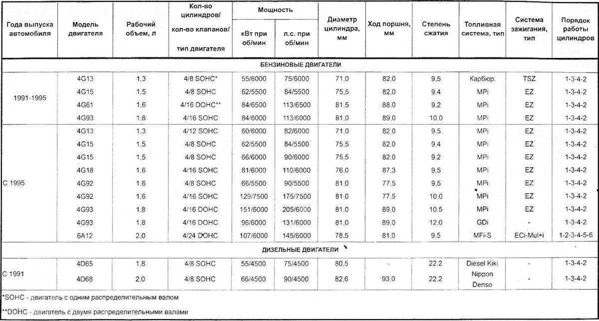 Параметры двигателя
