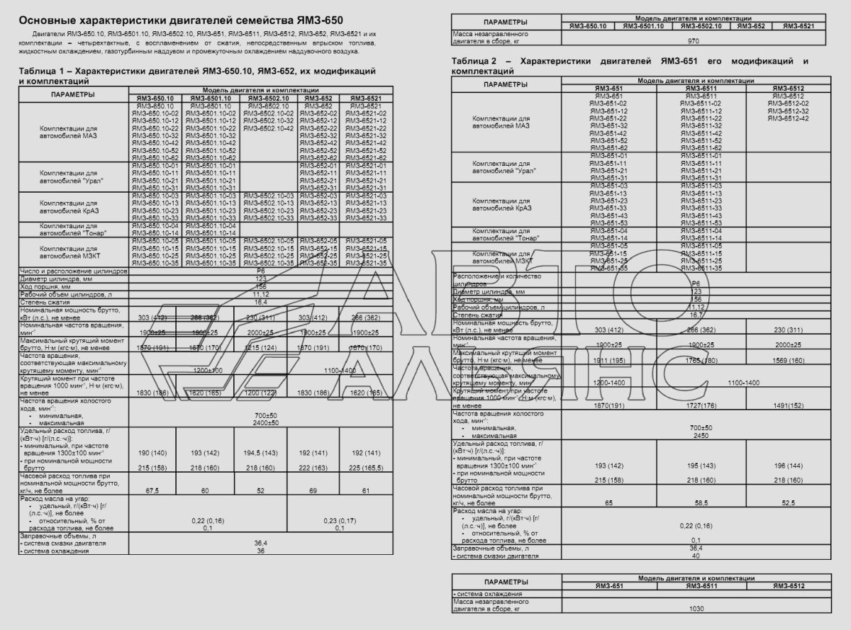 Заправочные емкости ЯМЗ 650