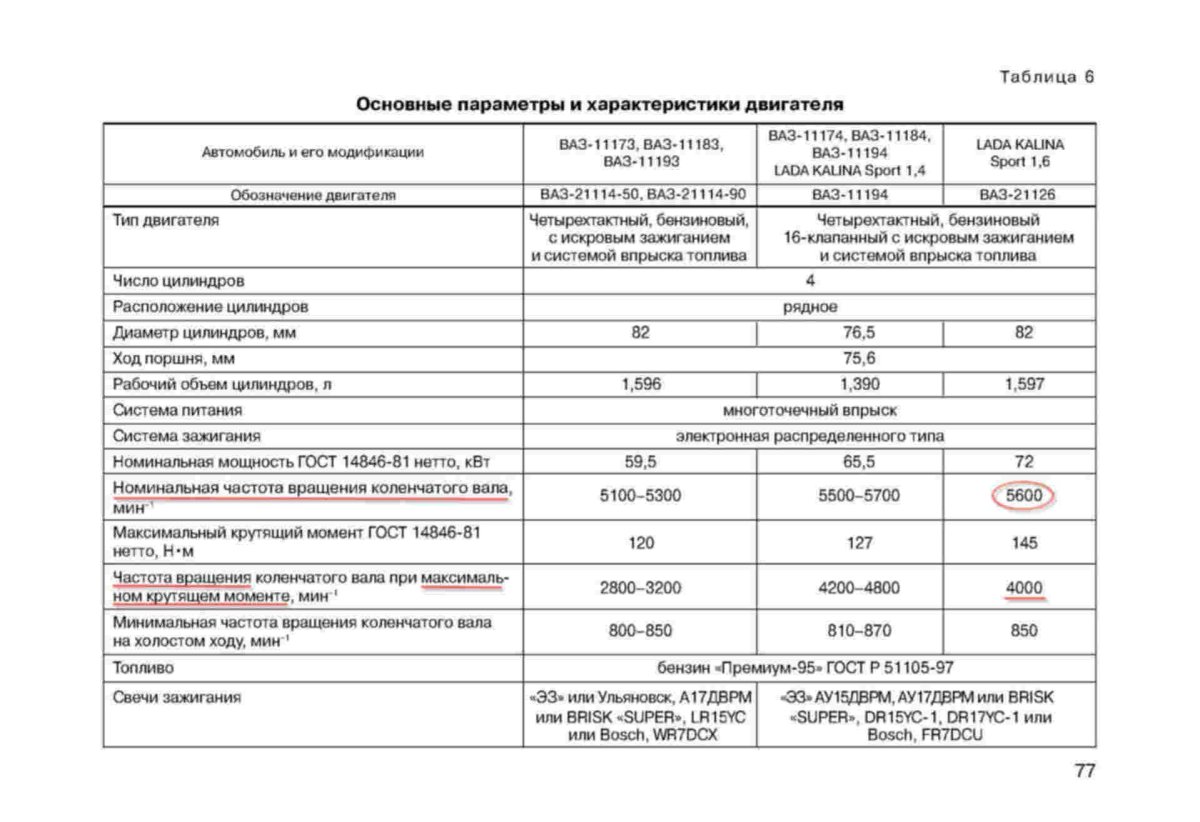 Калина 16 клапанная 1.6 технические характеристики