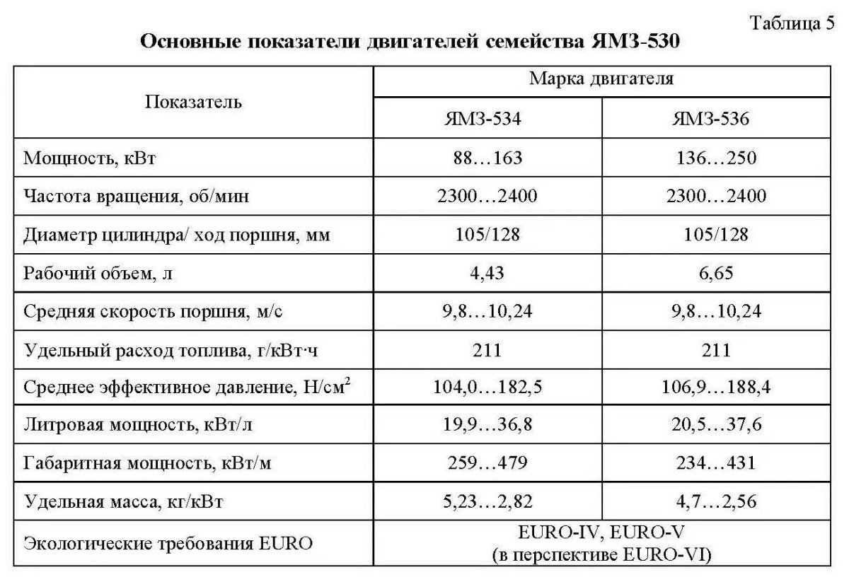 Эффективные показатели ДВС