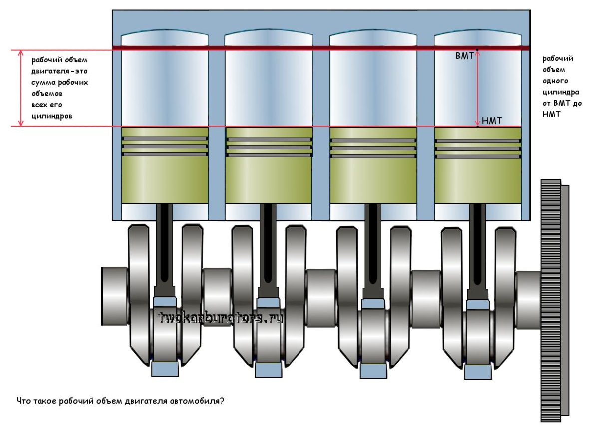 Рабочий объем двигателя
