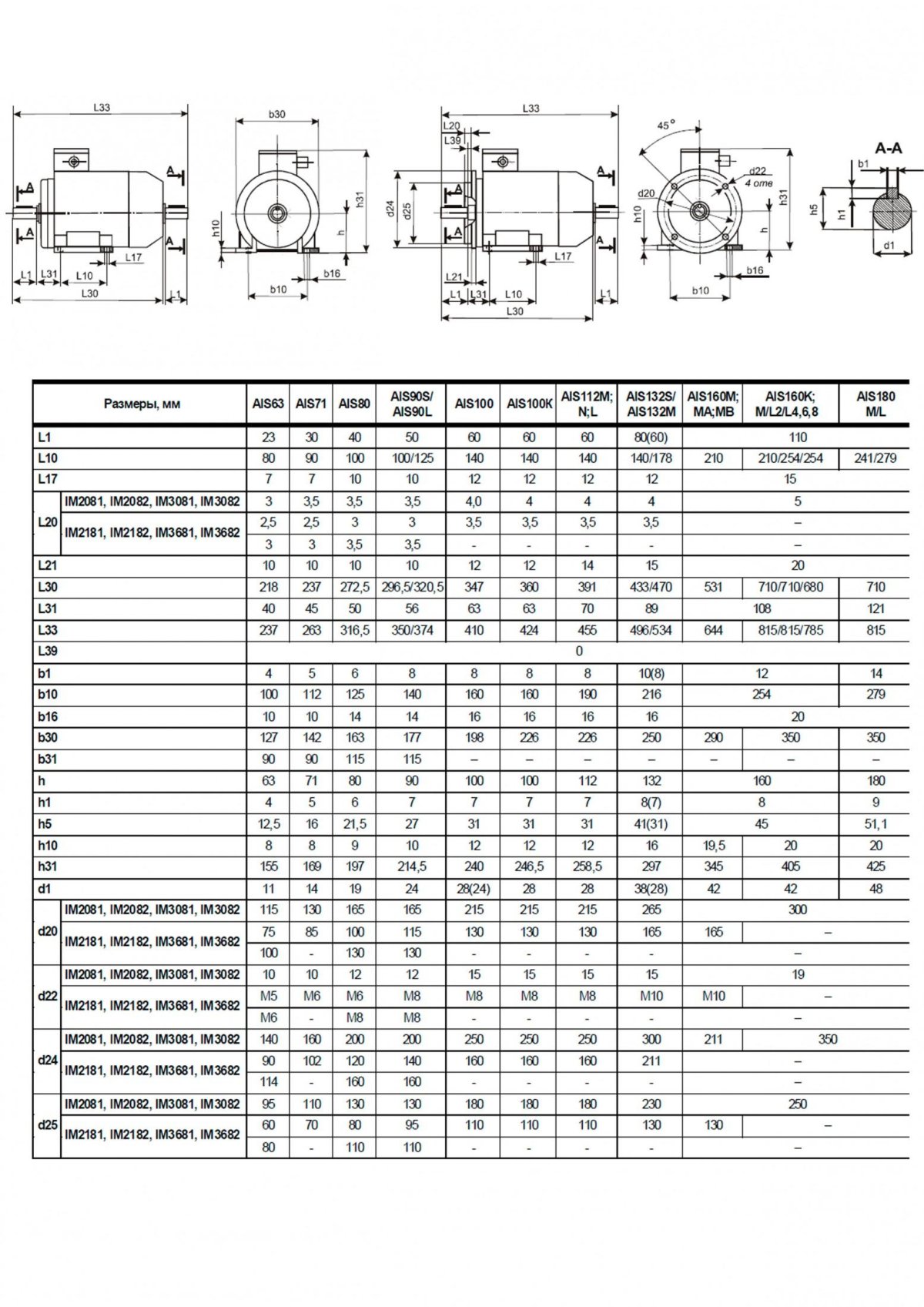 Габариты электродвигателя АИР 112м4