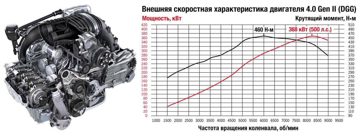 Двигатель ВАЗ 2112 график мощности