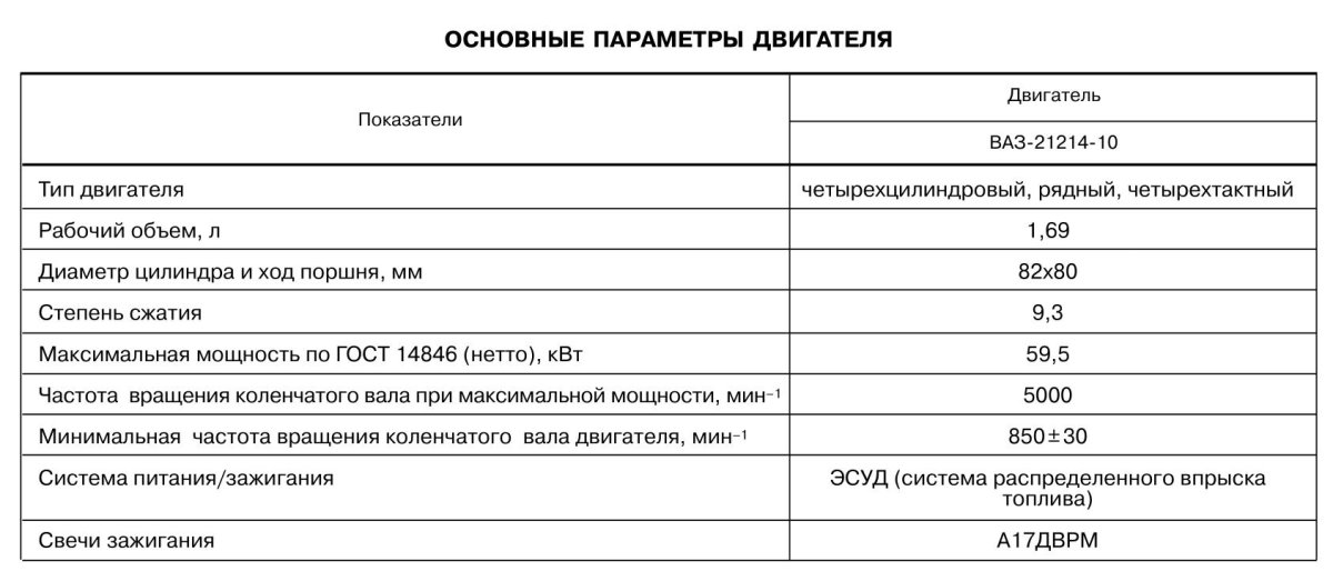 Двигатель ВАЗ 2121 характеристики