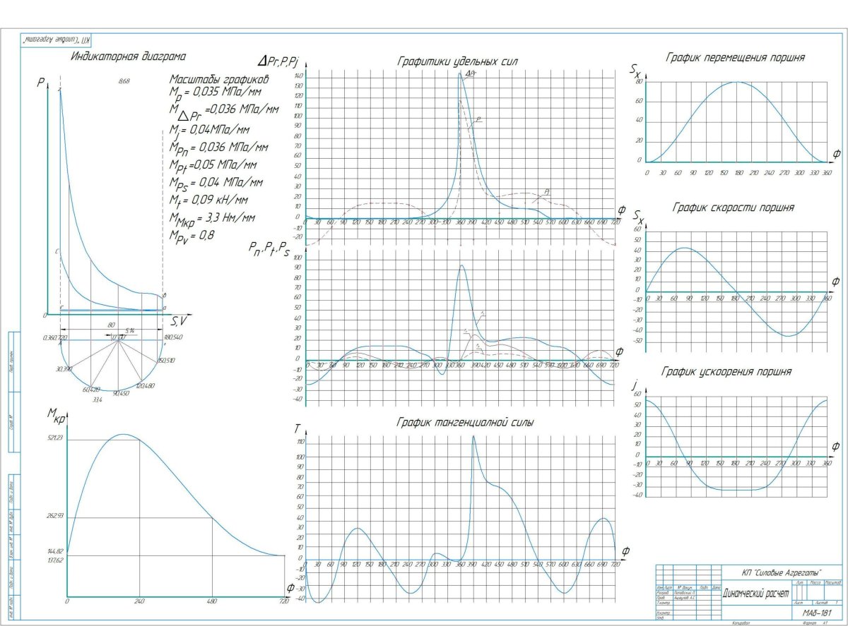 Тепловой расчет двигателя внутреннего сгорания
