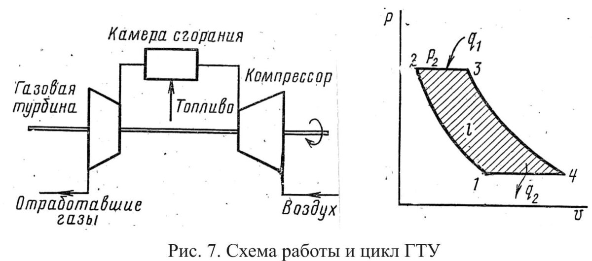 Принципиальная схема газотурбинной установки