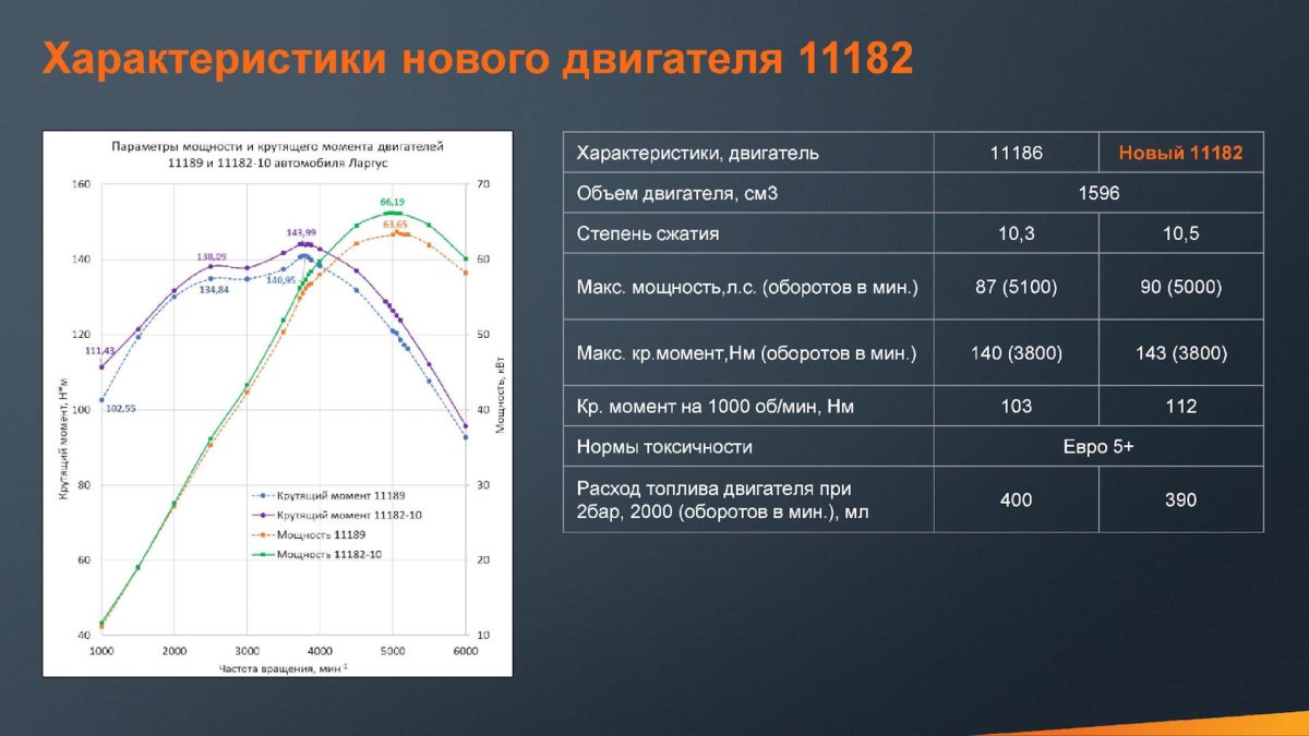 Гранта крутящий момент 1.6 8 клапанов