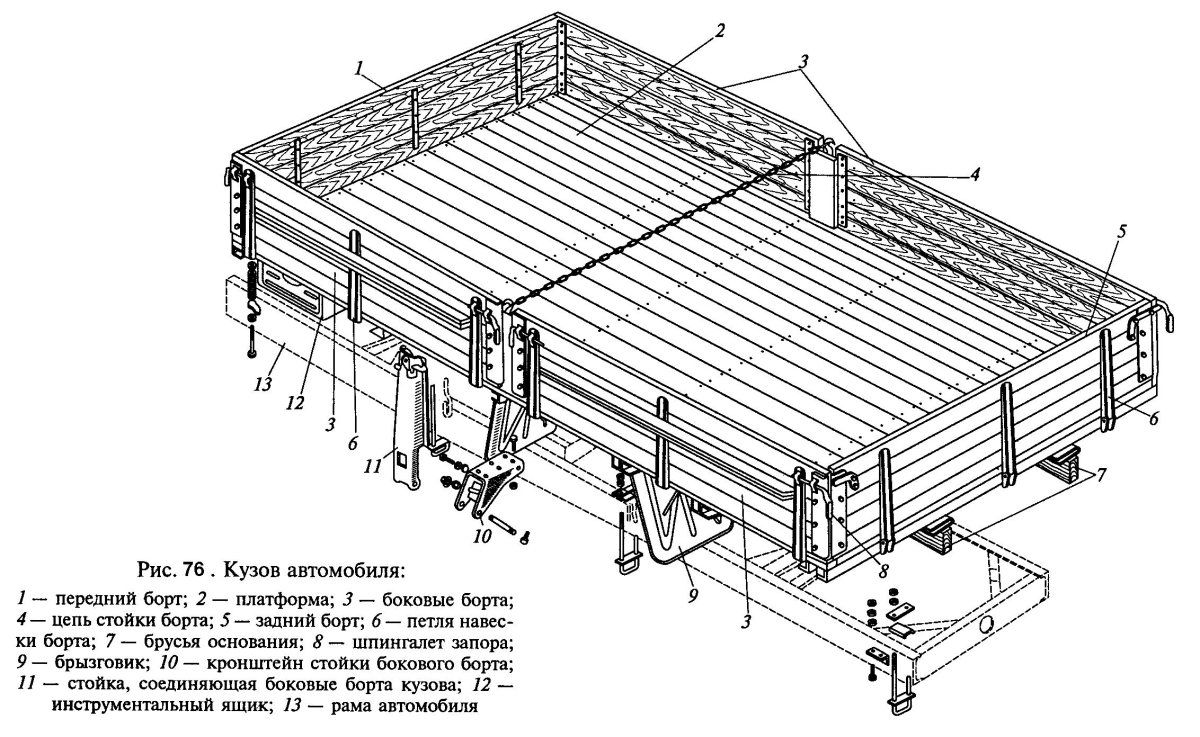 Бортовая платформа КАМАЗ 5320