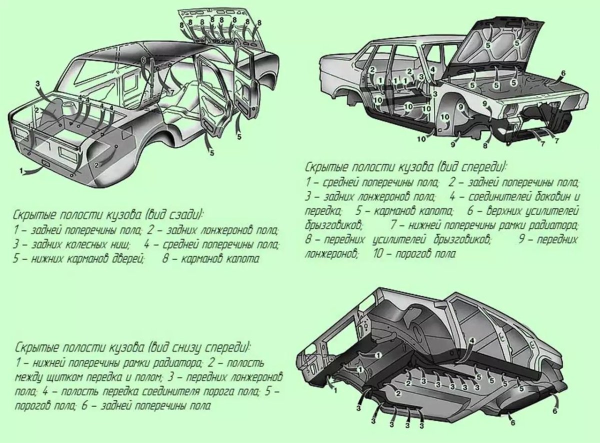 Конструкция кузова автомобиля