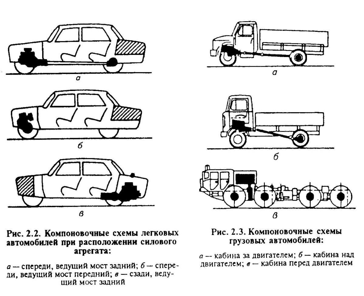 Среднемоторная компоновка