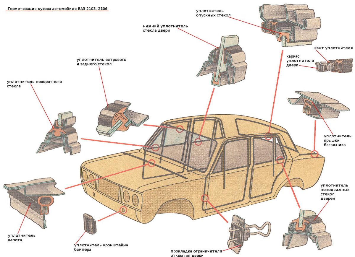 Схема кузовных элементов ВАЗ 2107