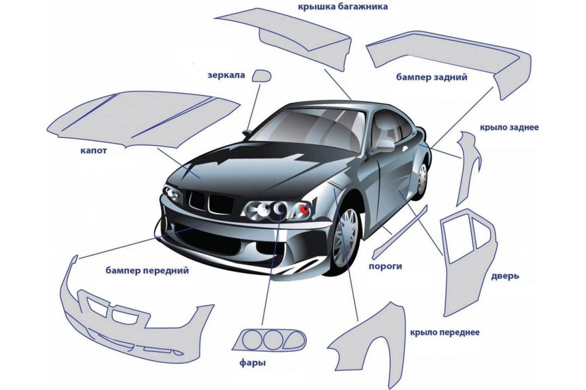 Внешние детали автомобиля