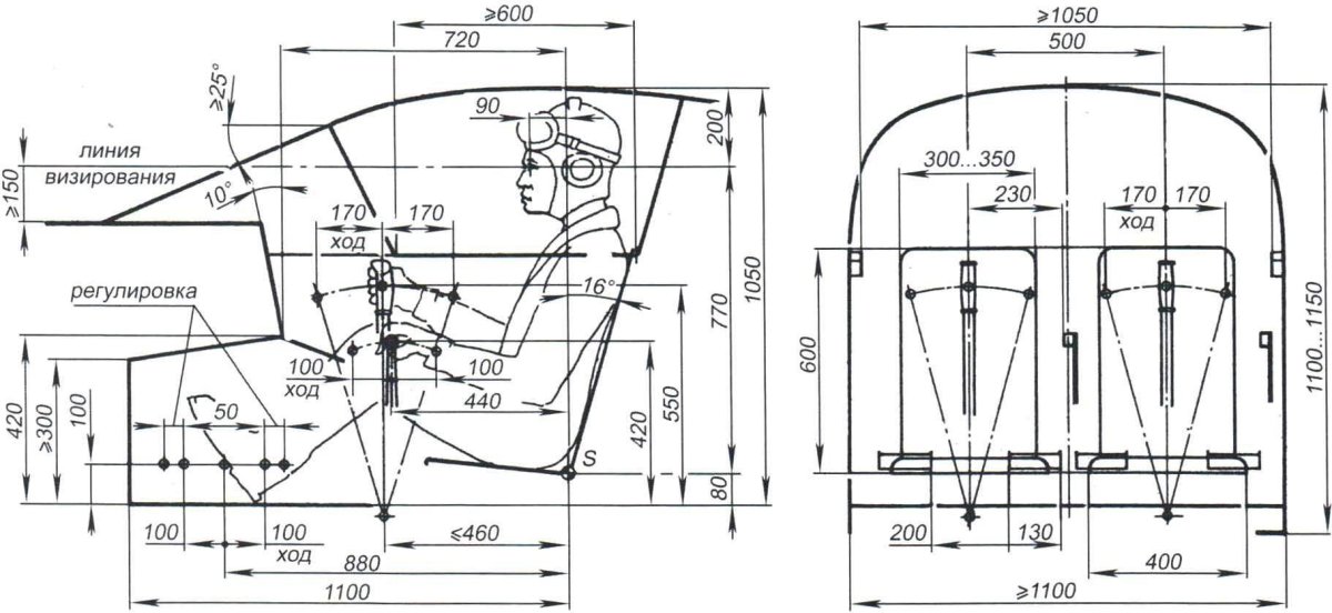 Чертеж кабины самолета эргономика