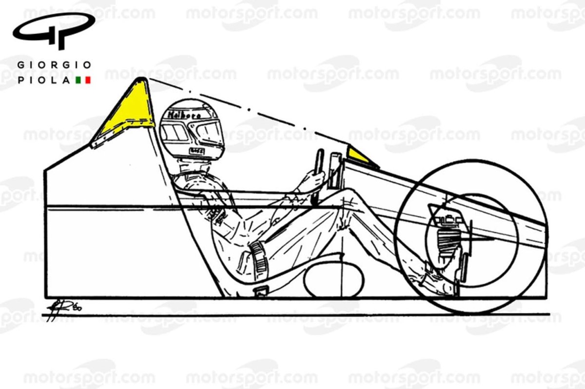 Чертежи Giorgio Piola ф1