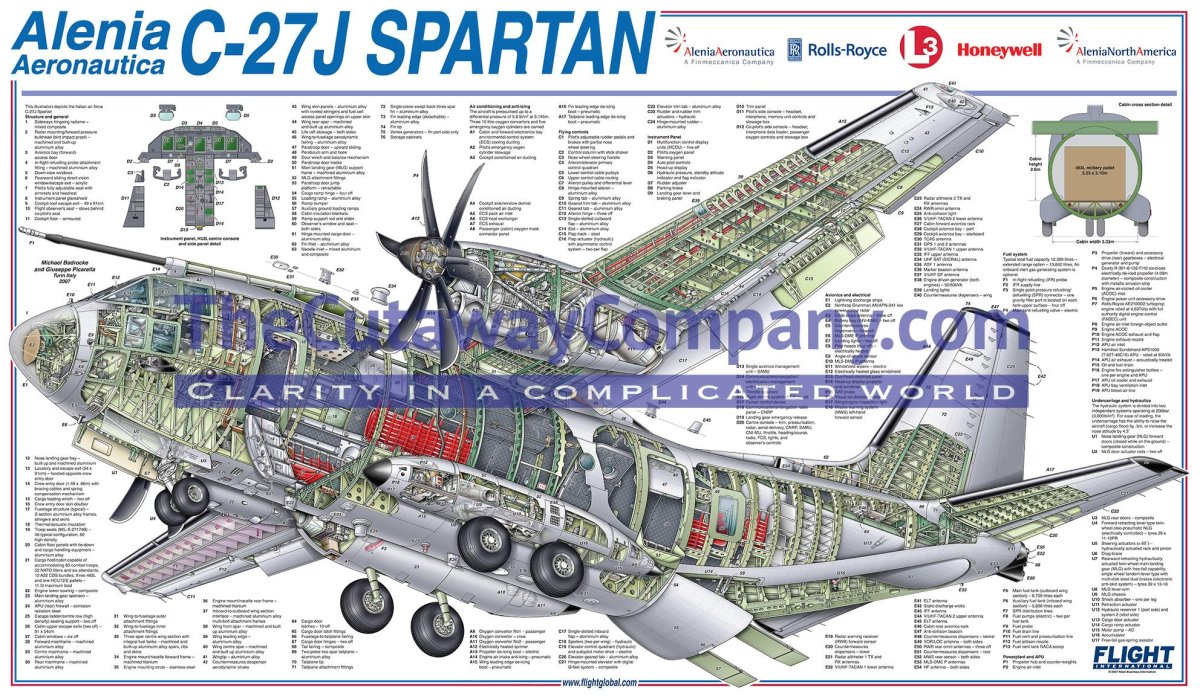 Самолет c-27j Spartan