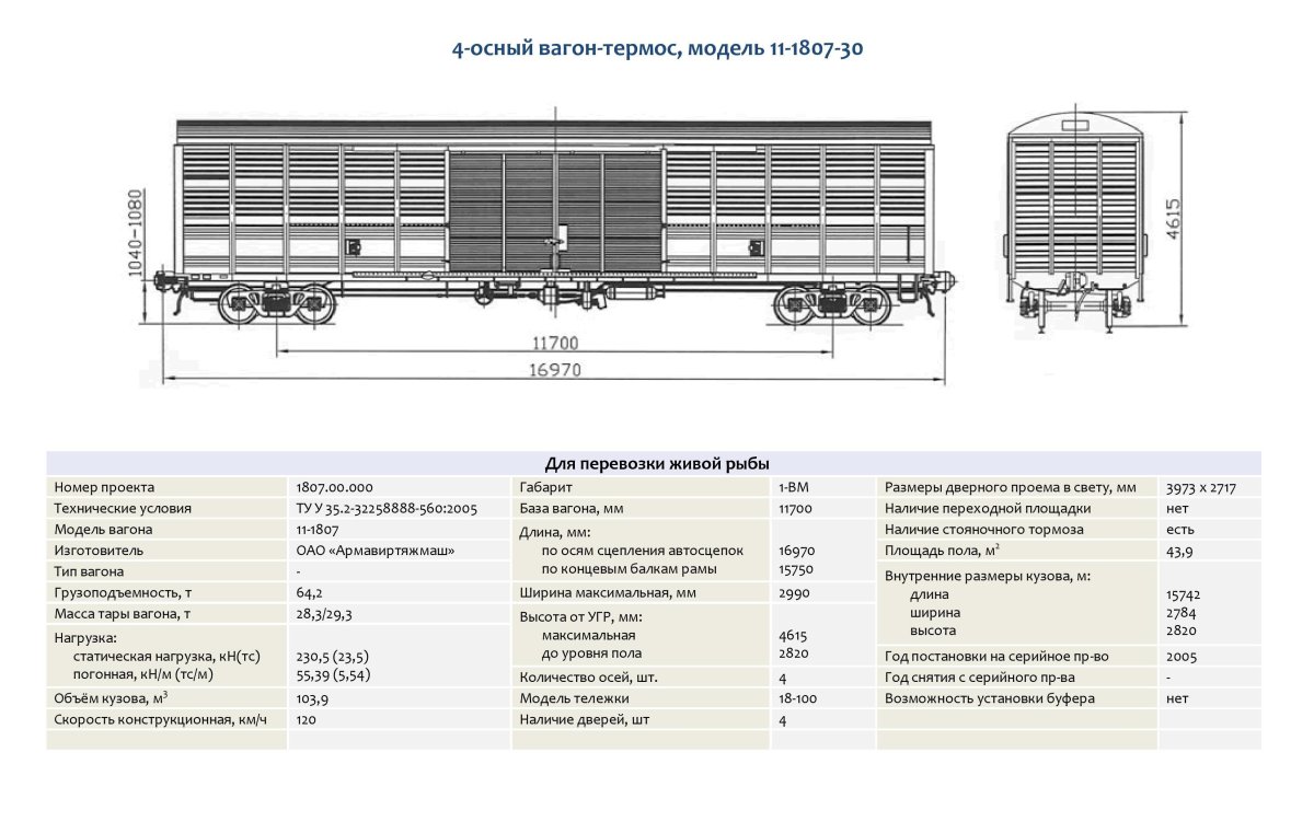 Вагон-термос модель тн-4-201