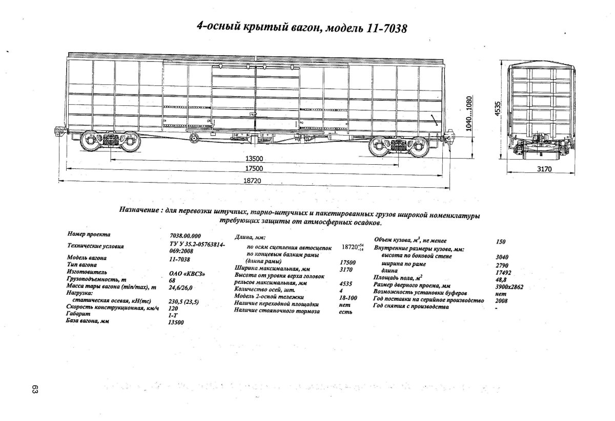 11-7038 Модель вагона