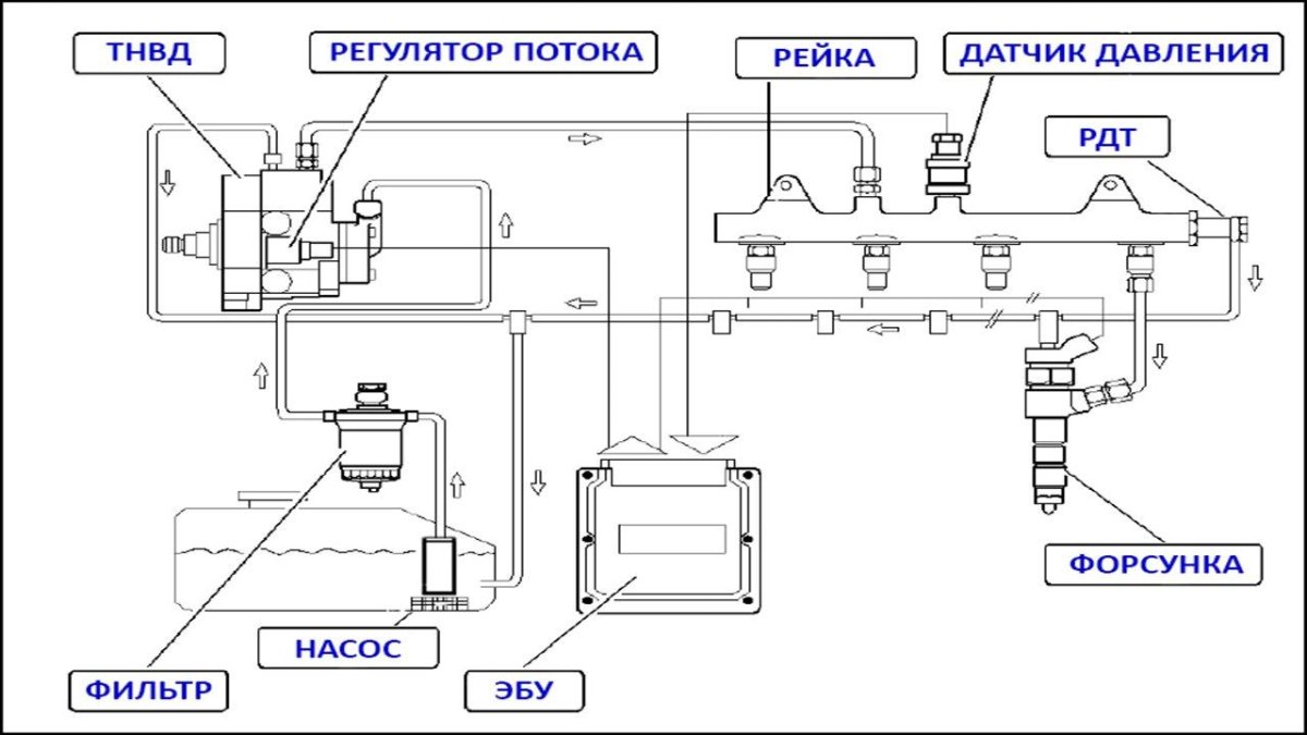 Топливная система Санта Фе 2.0 дизель