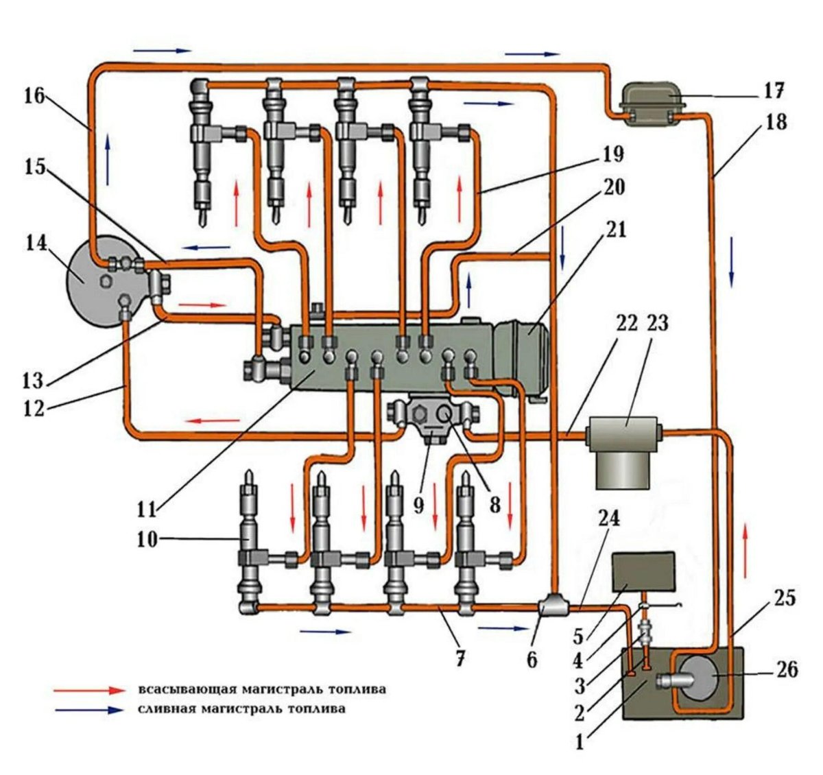 Двигатель ЯМЗ 236 топливная система