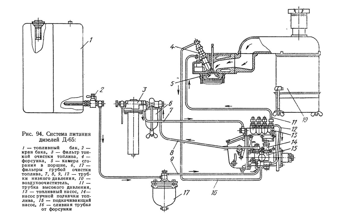 Система питания дизеля насос форсунка