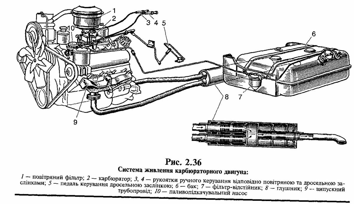 Система питания карбюраторного ДВС