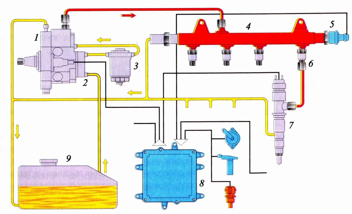 Система питания дизеля common Rail