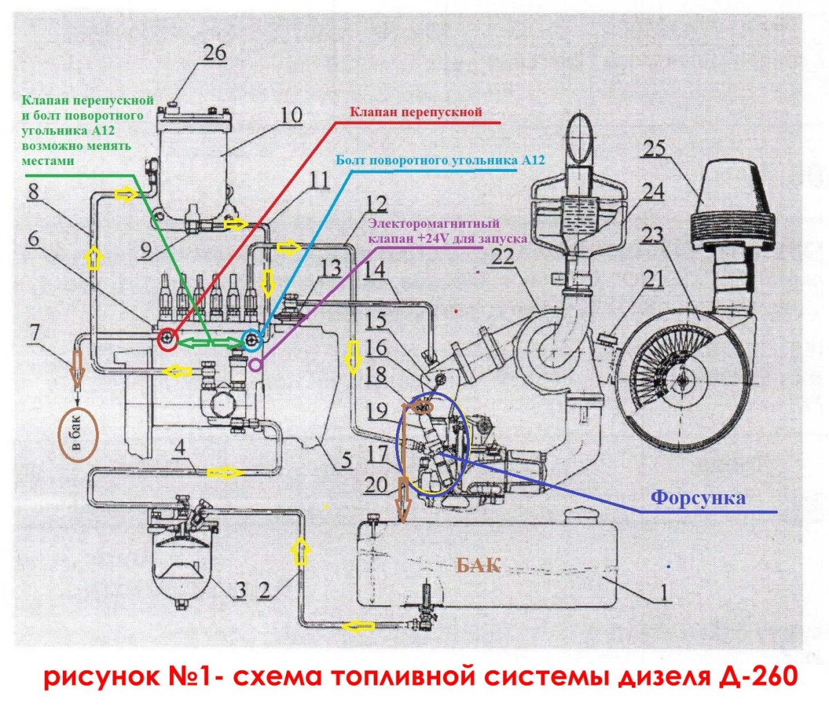 Двигатель д 260 система питания Амкодор