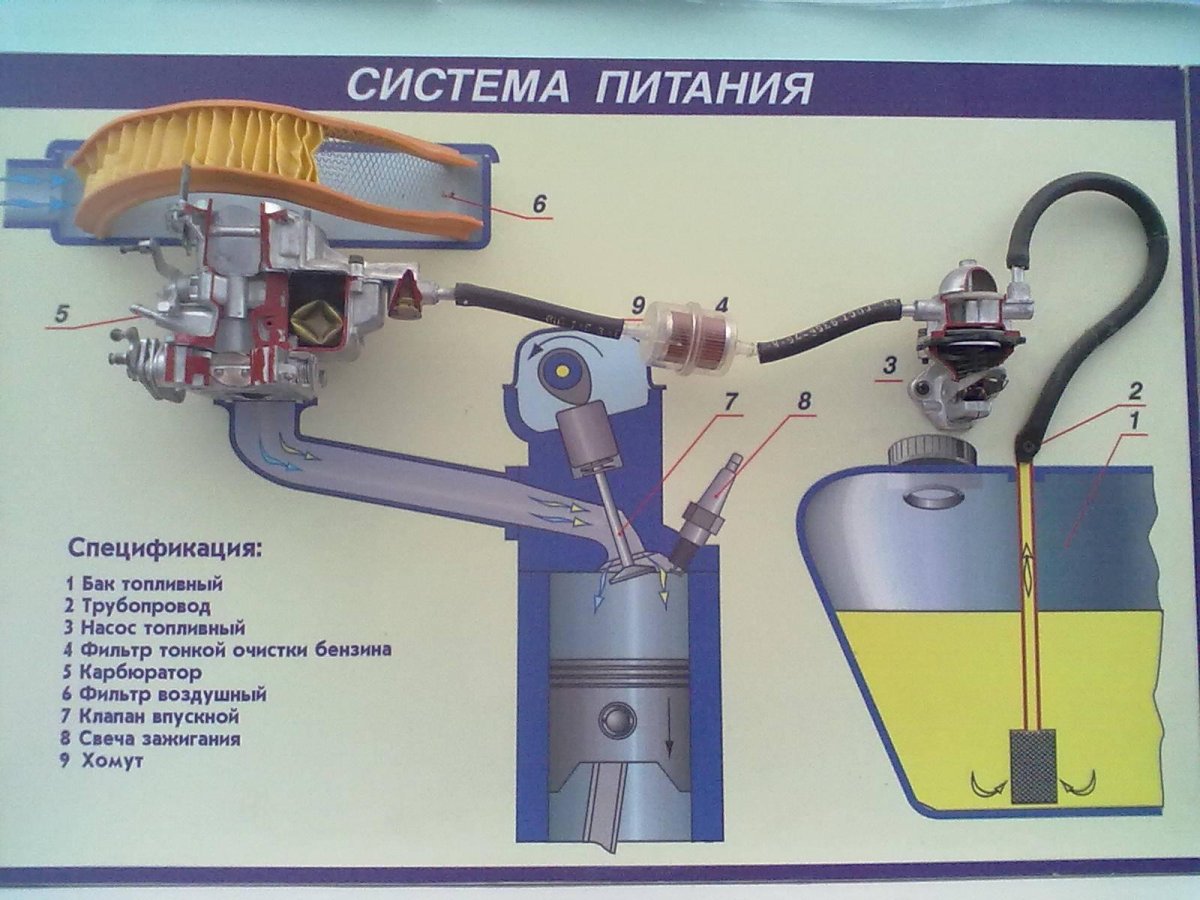 Система питания бензинового карбюраторного двигателя