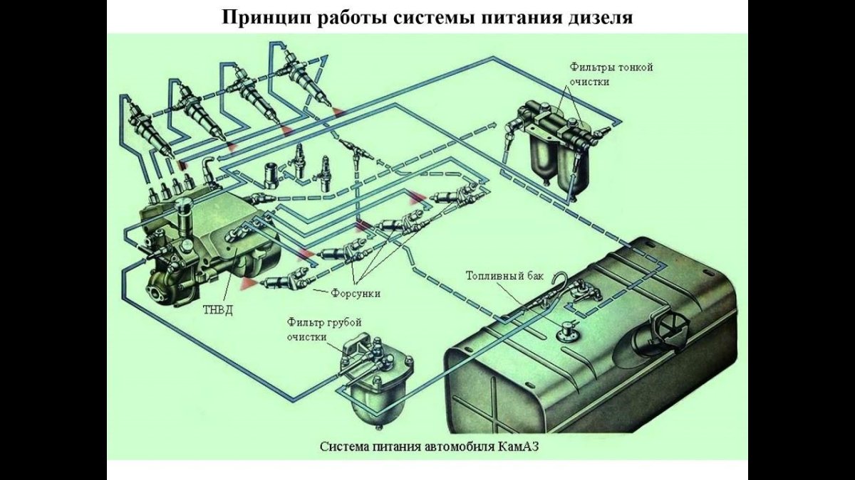 Схема системы питания дизельного двигателя КАМАЗ 740