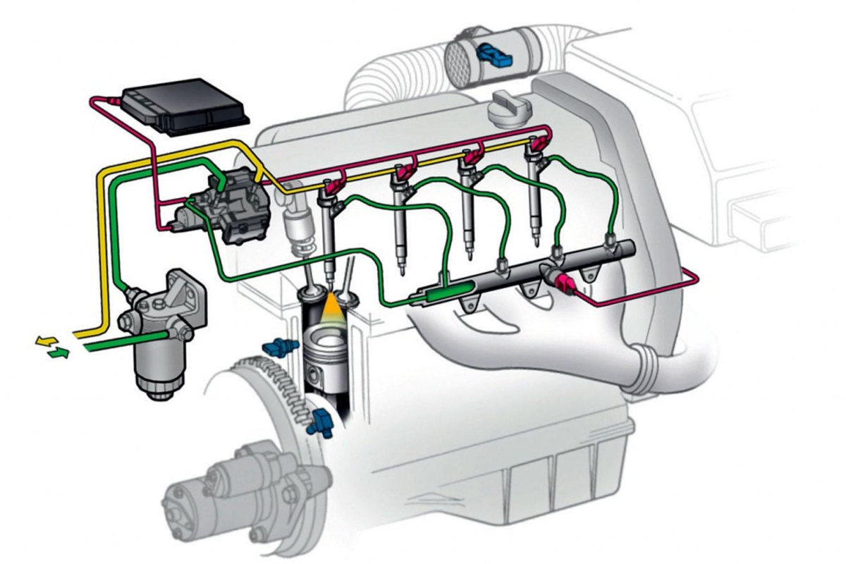 Аккумуляторная топливная система common Rail