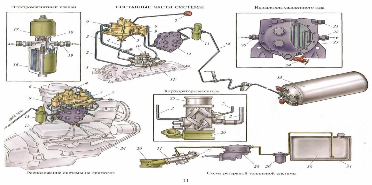 Система питания ГАЗ 3307
